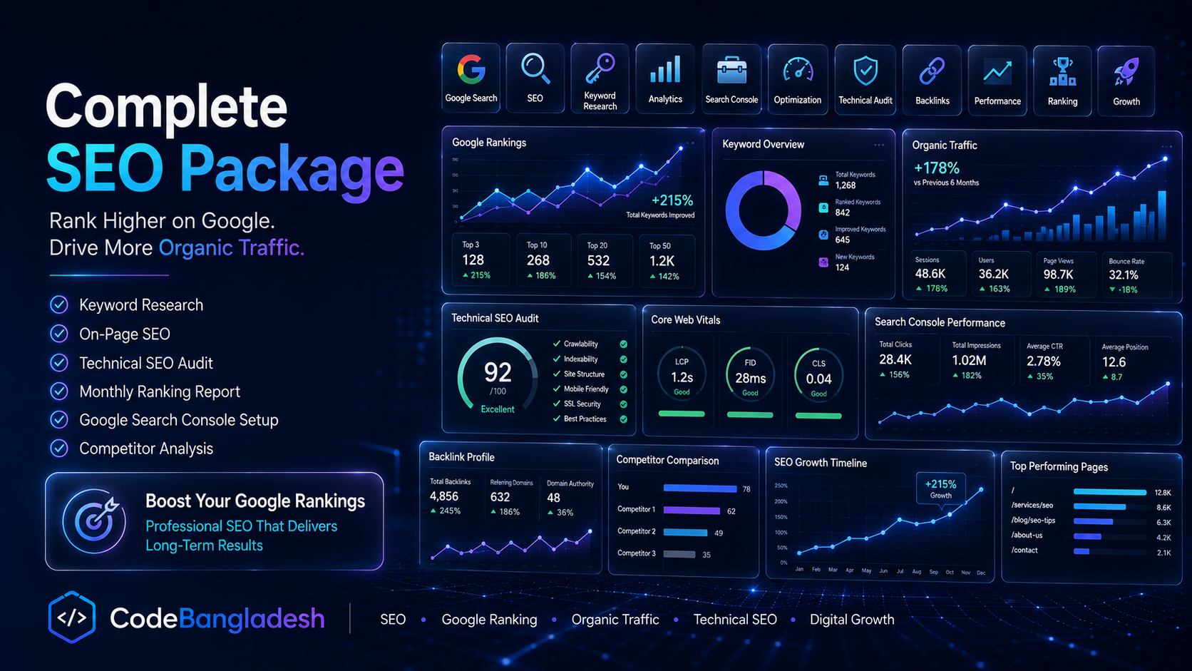 Complete SEO Package