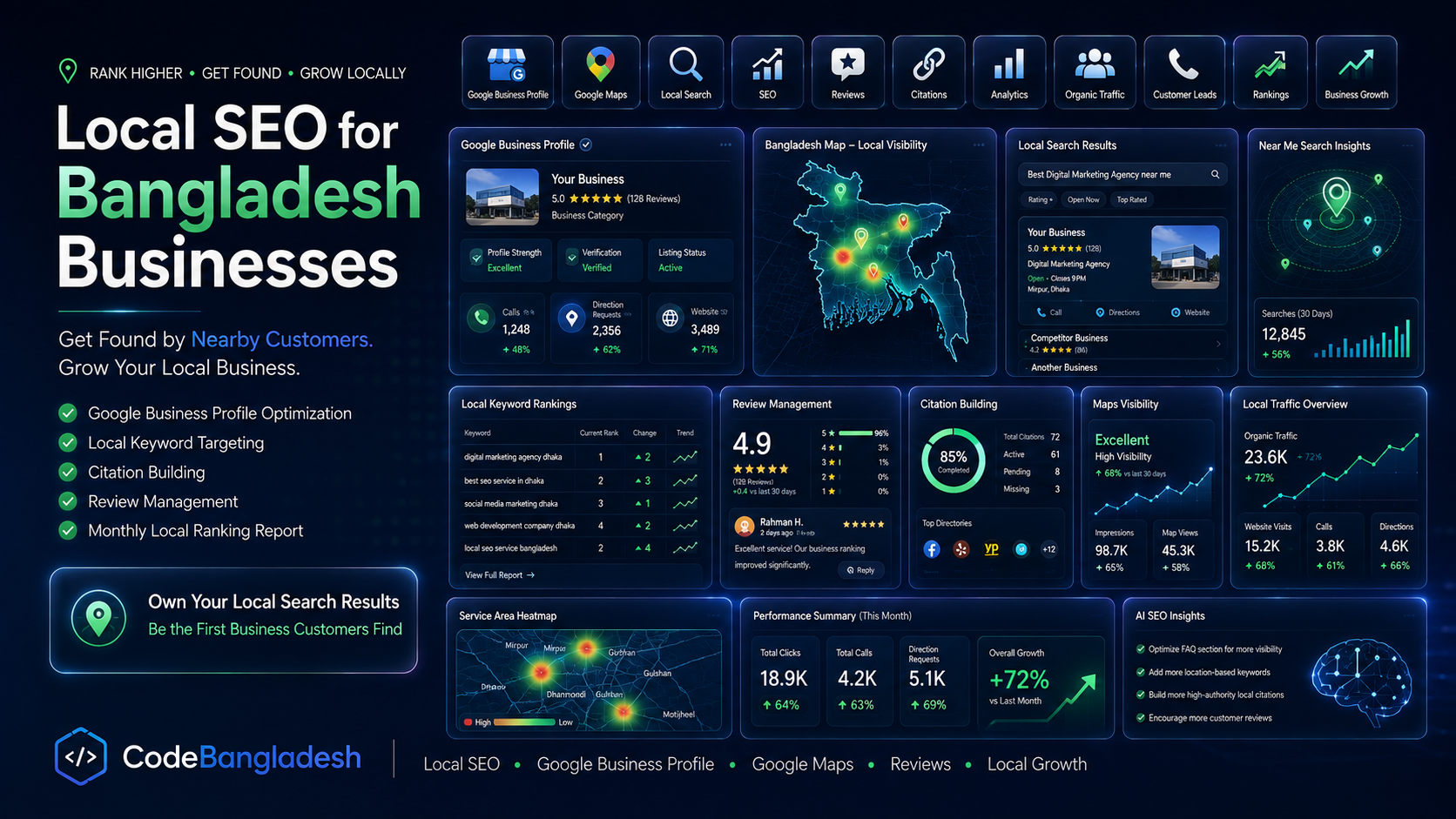 Local SEO for Bangladesh Businesses